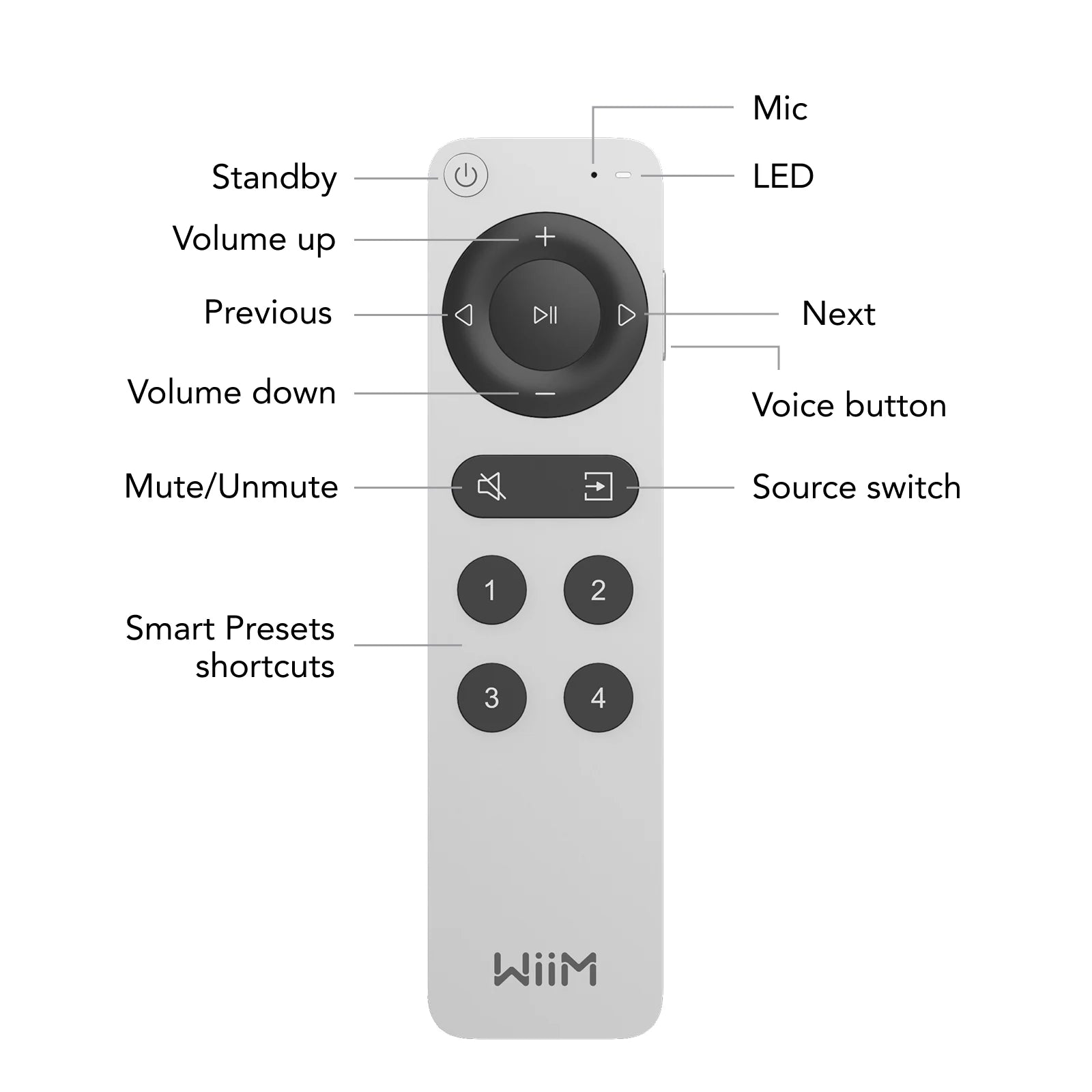 WiiM Voice Remote 2